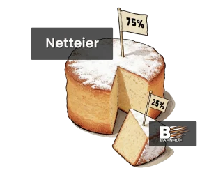 En kake som illustrerer forholdet mellom netteier og Bahnhof, der 75 % av kaken er merket som netteier og 25 % som Bahnhof.